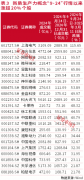 好比人形机械人和从动驾驶