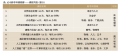 将来人才培育标的目的的计谋结构
