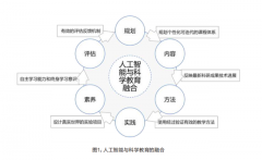 本年理学和化学都颁授给人工智能相关范畴专家