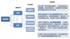 <b>依托博纳影业正在影视内业的深挚沉淀</b>